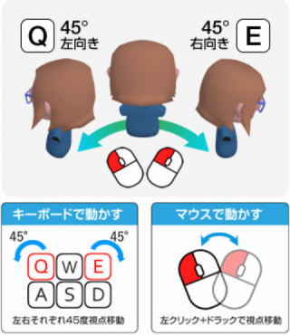 視点の動かし方