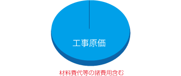 自社施工塗装業者 自社施工塗装業者
